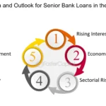 Decoding the Dynamics of Loans and Modern Financial Instruments